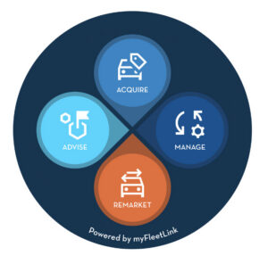 Moventum Fleet Lifecycle